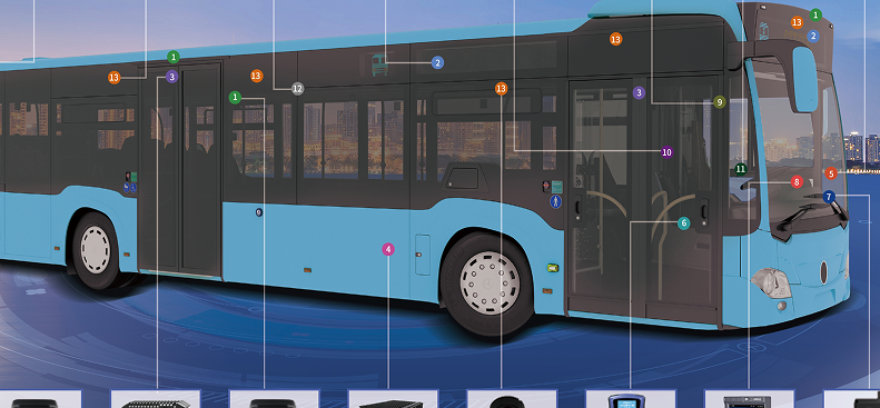 See across systems, apps, and services