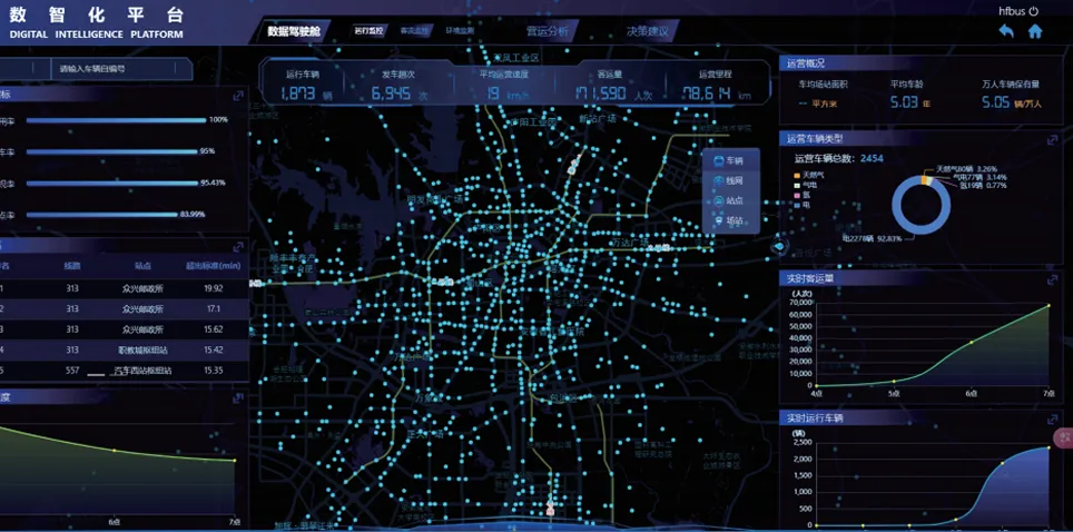 Smart public transportation